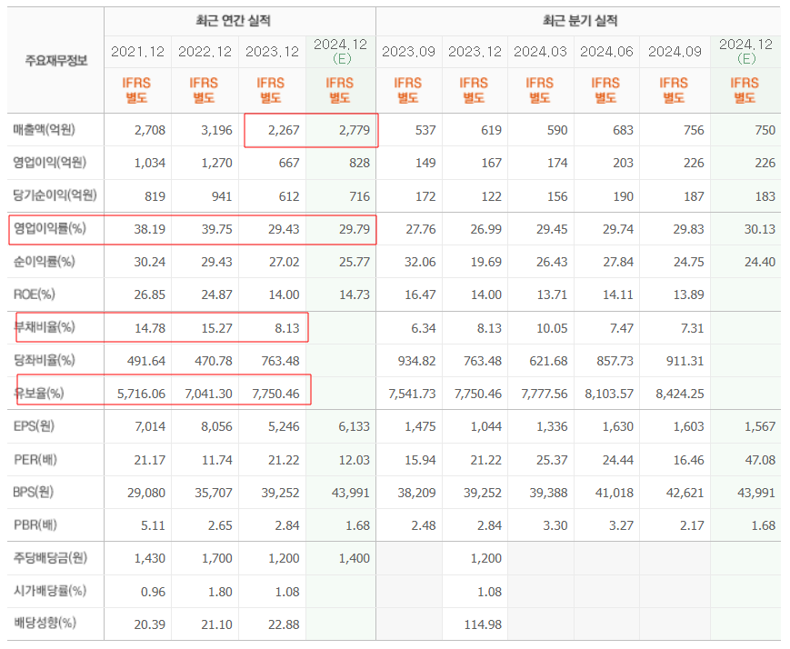 티씨케이 기업실적분석
