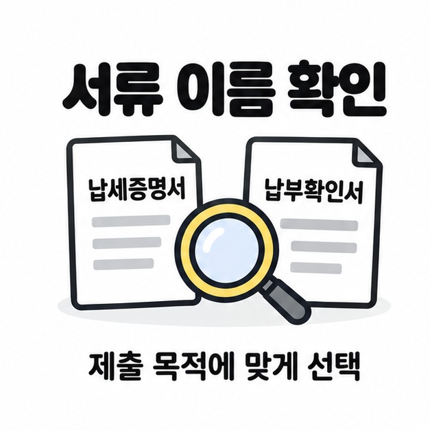 제출할 서류 이름을 확인하자는 문구와 이름표가 다른 증명서, 돋보기 그림