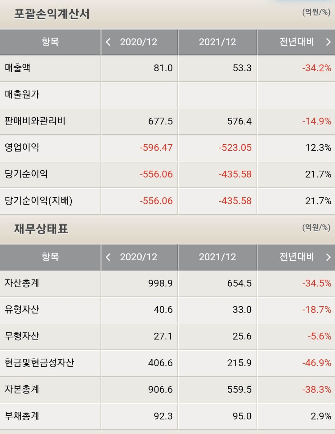 에이비엘바이오 재무제표