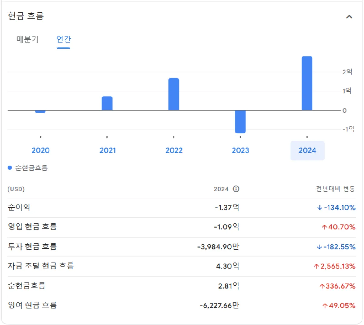 NuScale Power 주가 전망 2025