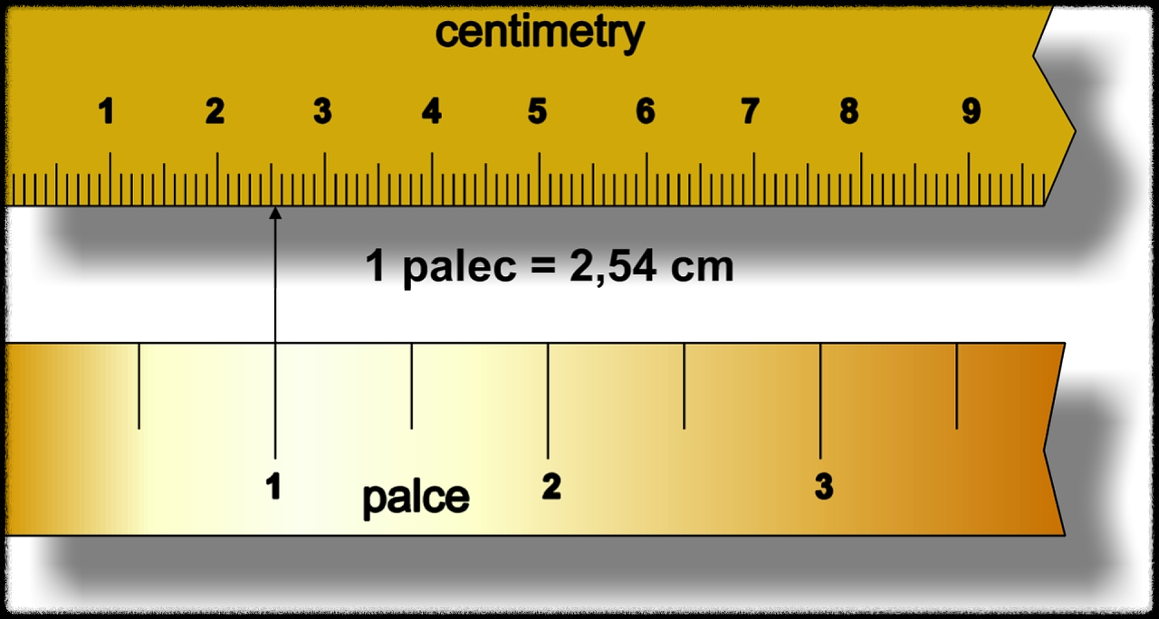 1인치는몇센티미터일까?