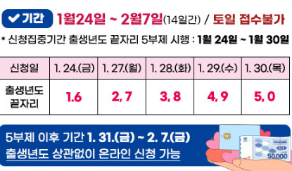 나주시 10만원 민생회복지원금, 자세한 정보와 신청 방법