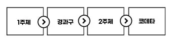 클래식 형식의 이해 소나타와 변주곡 무엇이 어떻게 다른가로 정리_8