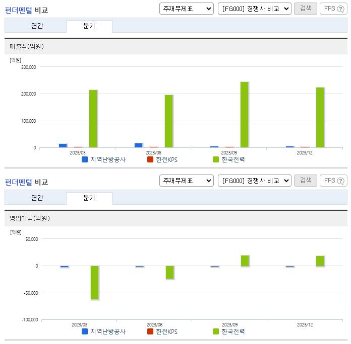 지역난방공사_업종분석