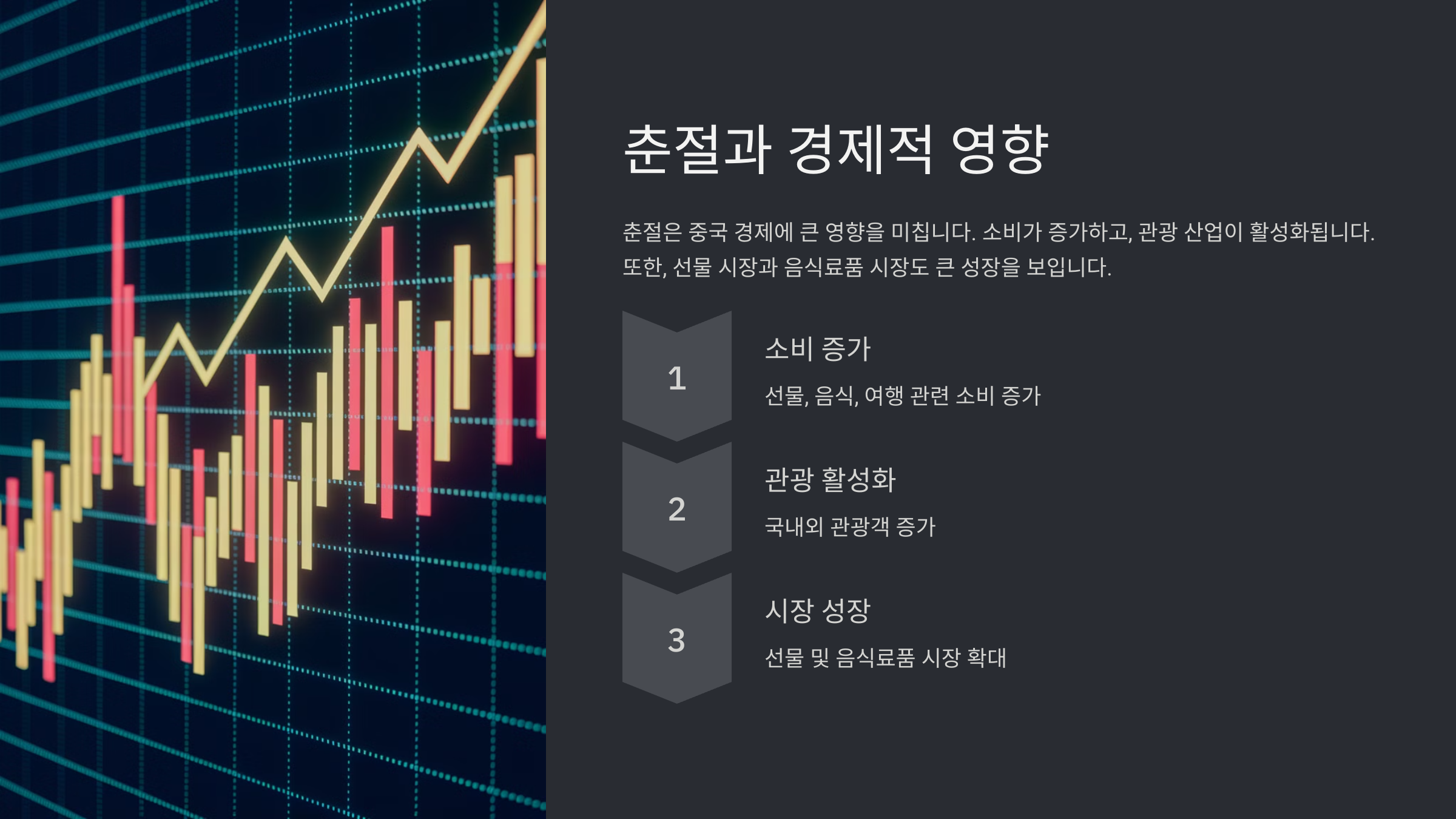 중국 춘절 기간과 문화적 의미