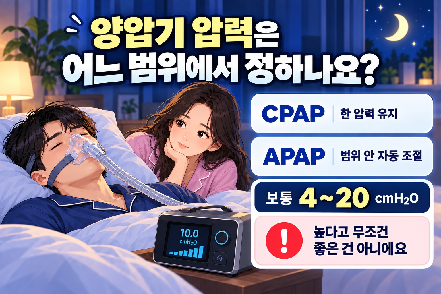 고정형 CPAP과 자동형 APAP의 압력 조절 방식과 일반적인 압력 범위를 설명한 이미지