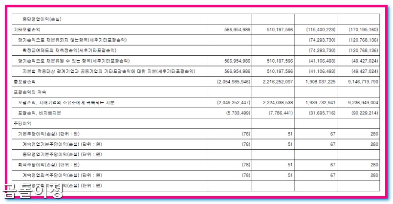 제주반도체 주가, 현금흐름 악화 속 투자 타이밍은?