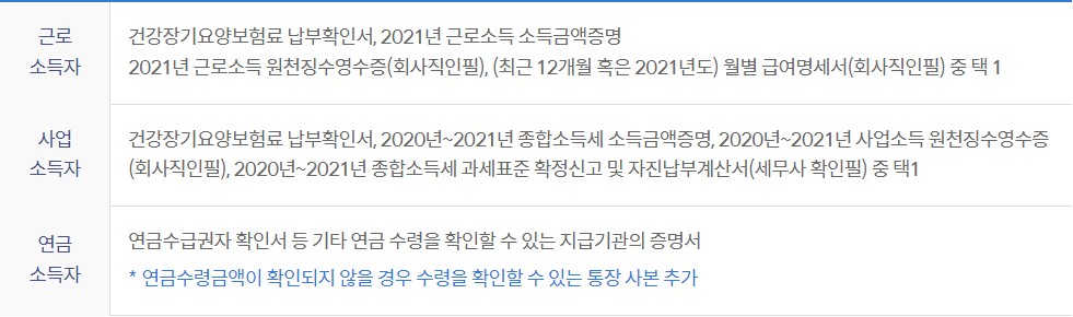 안심전환대출