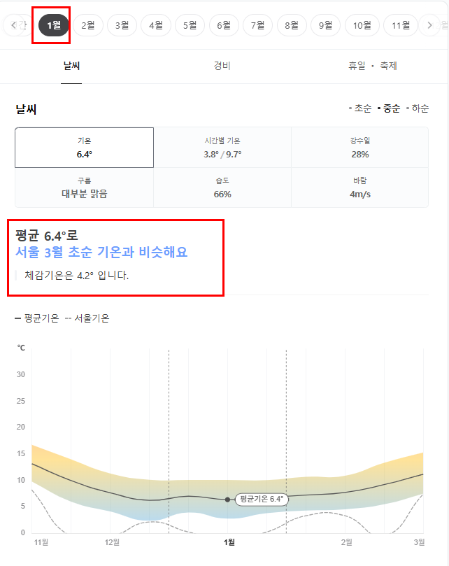 중국 상해(상하이) 1월 날씨 옷차림 추천 여행지