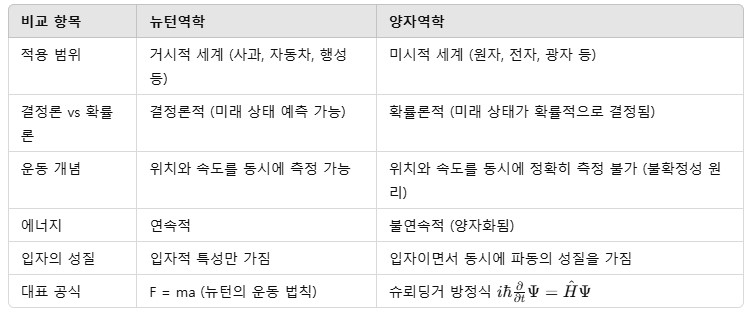 차이점