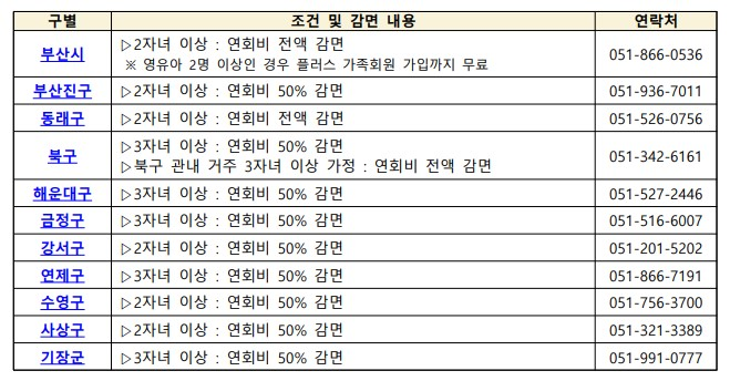 부산 다자녀 가정 주요 혜택