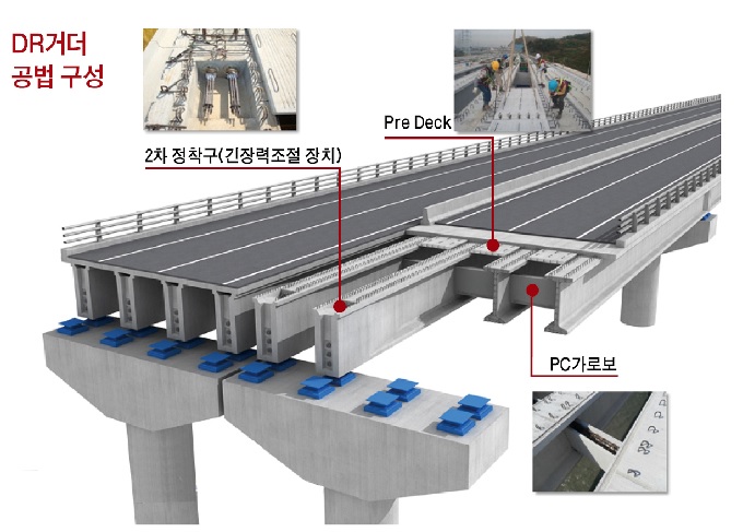 DR거더 공법 구성