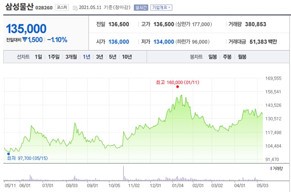 건설 관련주 이미지 입니다.