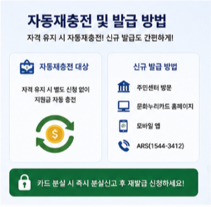 문화누리카드 발급대상과 이용 시 주의사항
