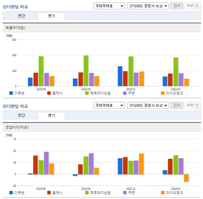 이루온_업종분석