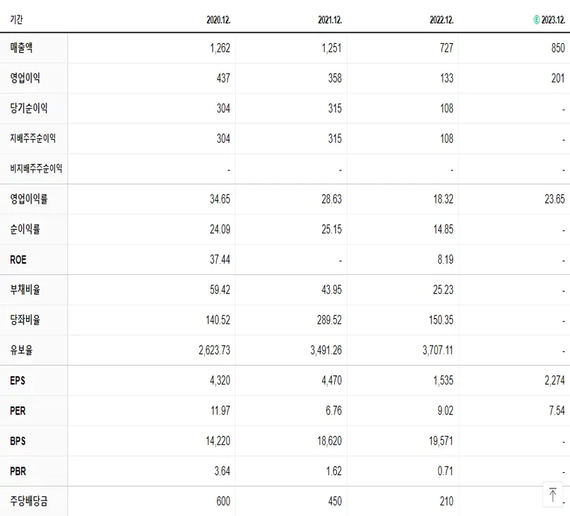 디바이스이엔지 재무제표