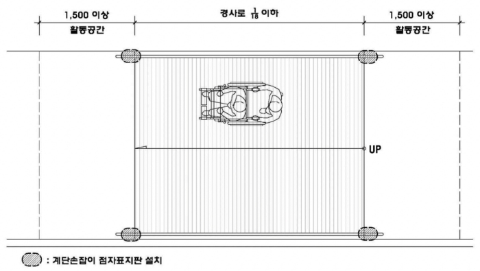 장애인 편의시설 내부기준 복도 통로 바닥설치기준