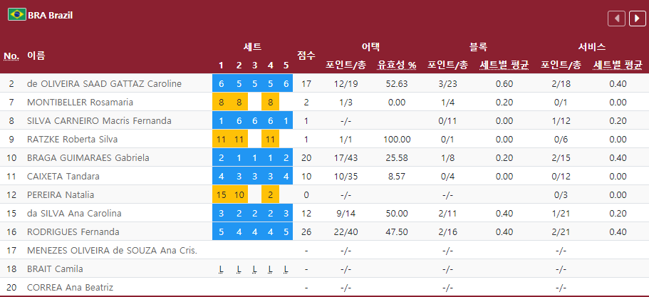 브라질도핑/