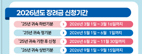 2026 근로장려금 신청기간