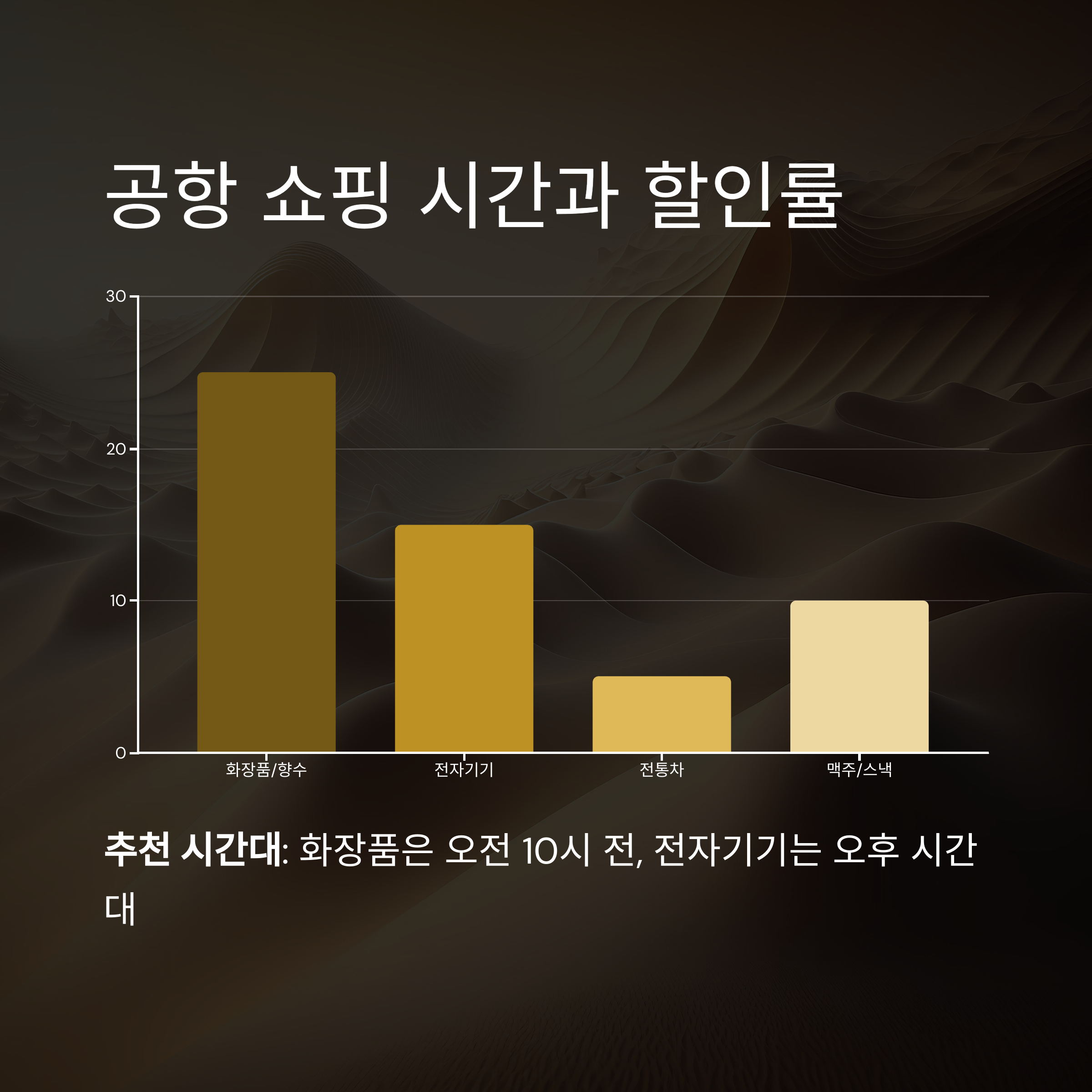 공항 쇼핑 시간과 할인률
