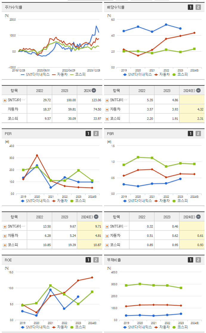 SNT다이내믹스_섹터분석