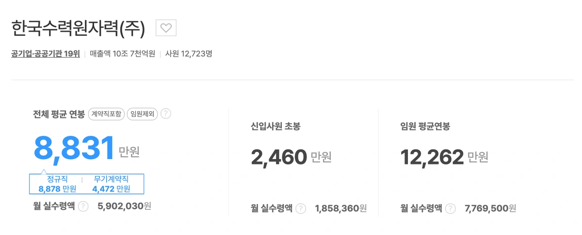 한국수력원자력-평균연봉