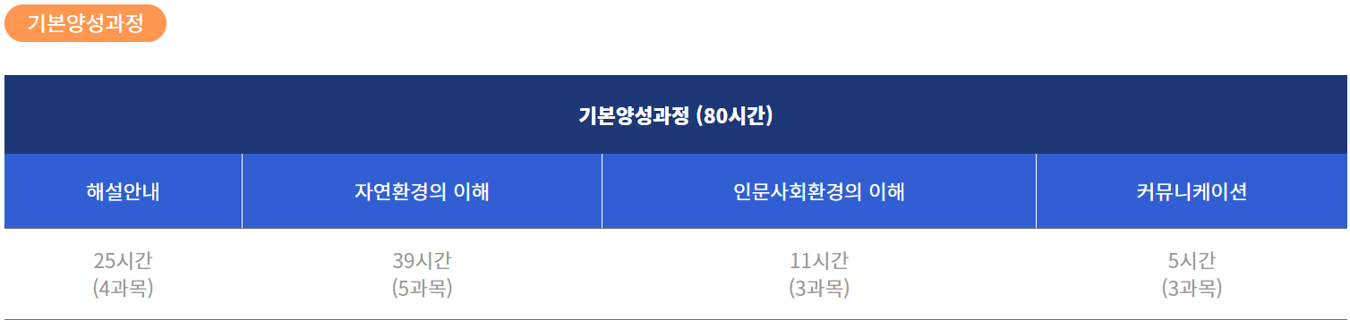 <출처> 우리나라 생태관광 이야기
