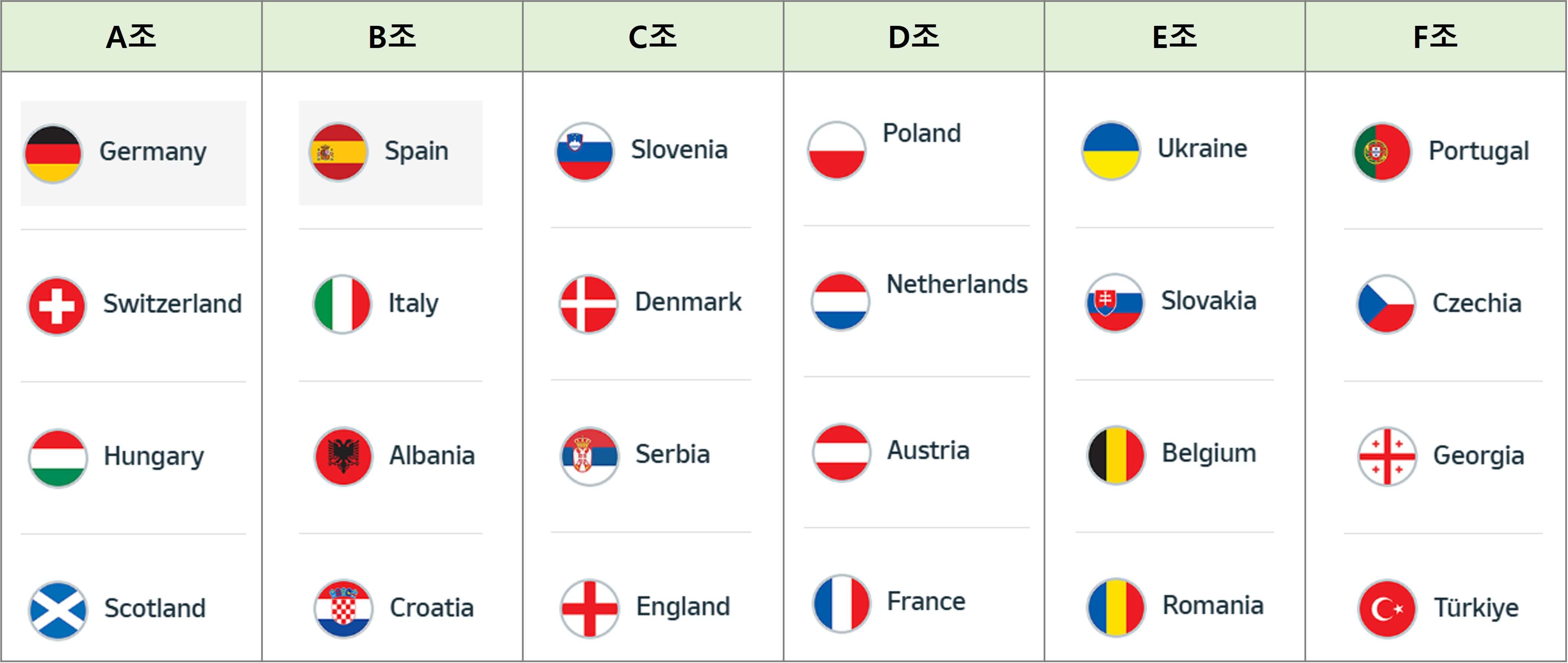 유로 2024 조편성