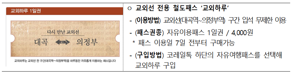 교외하루 철도패스