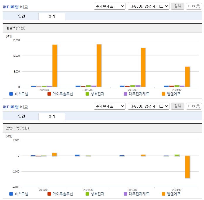 비츠로셀_업종분석