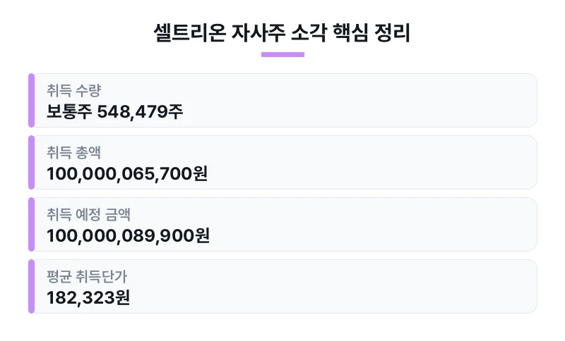 셀트리온 자사주 소각 핵심 정리 표