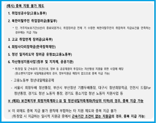 자활성공지원금과 중복지원이 불가한 제도에 대한 안내