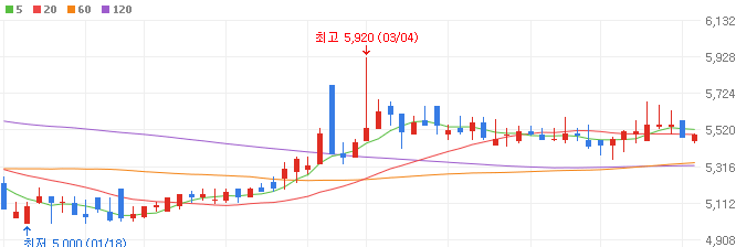 홍준표-관련주-보광산업-주가