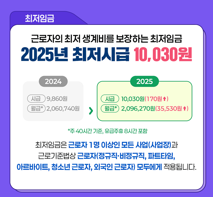 주휴수당 계산 정확하게 하는 법