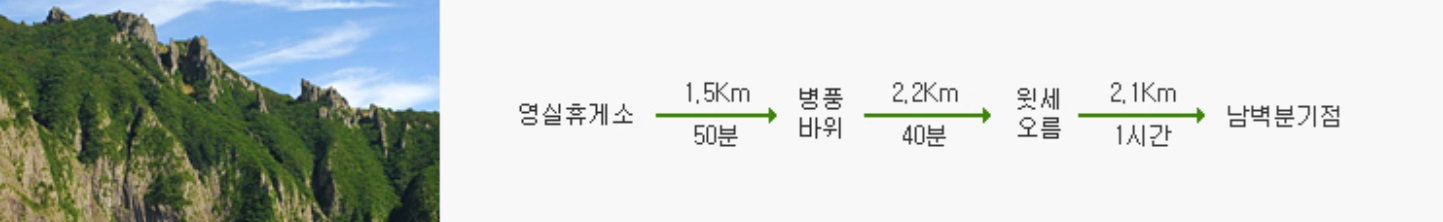 한라산 탐방예약 등반코스