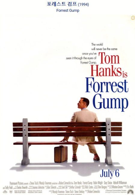 포레스트 검프 음향 디자인 분석