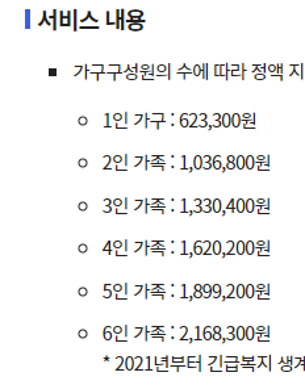 긴급복지 생계지원금