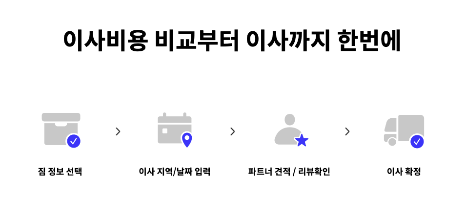 이사 전 필수 행정 업무