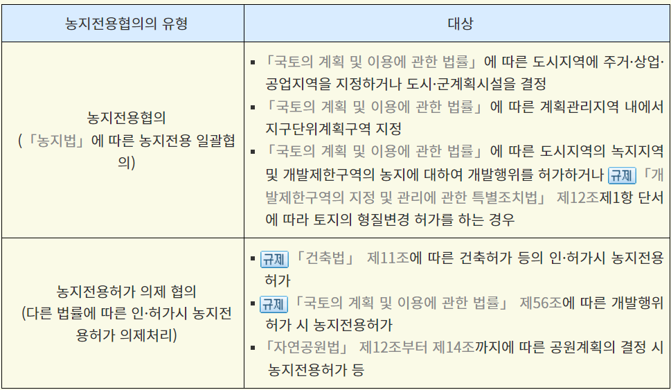 농지전용허가 농지전용협의
