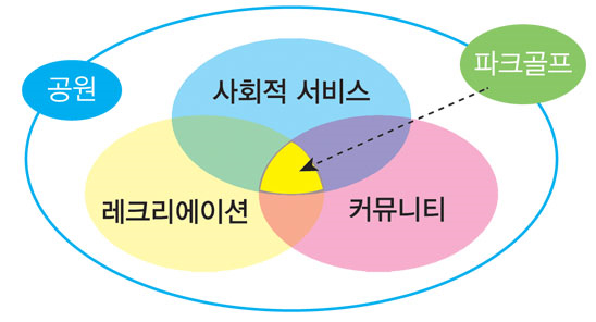 파크골프의 기본정보, 특징, 유래