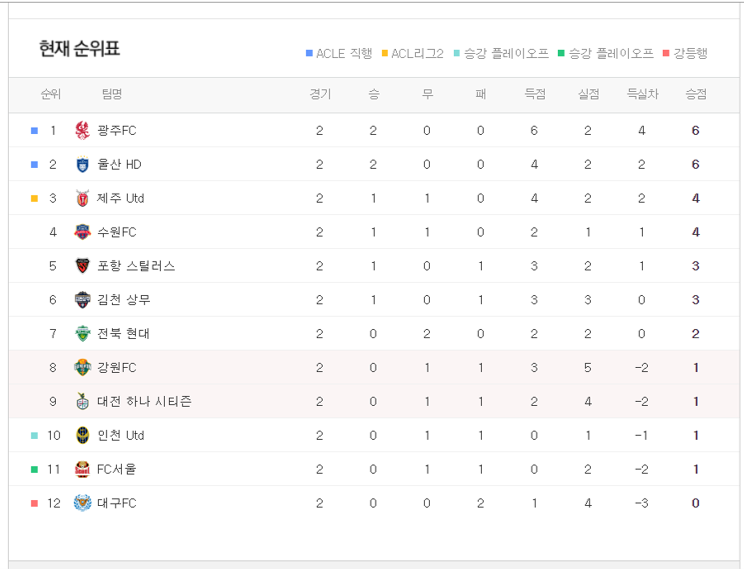 대전하나시티즌