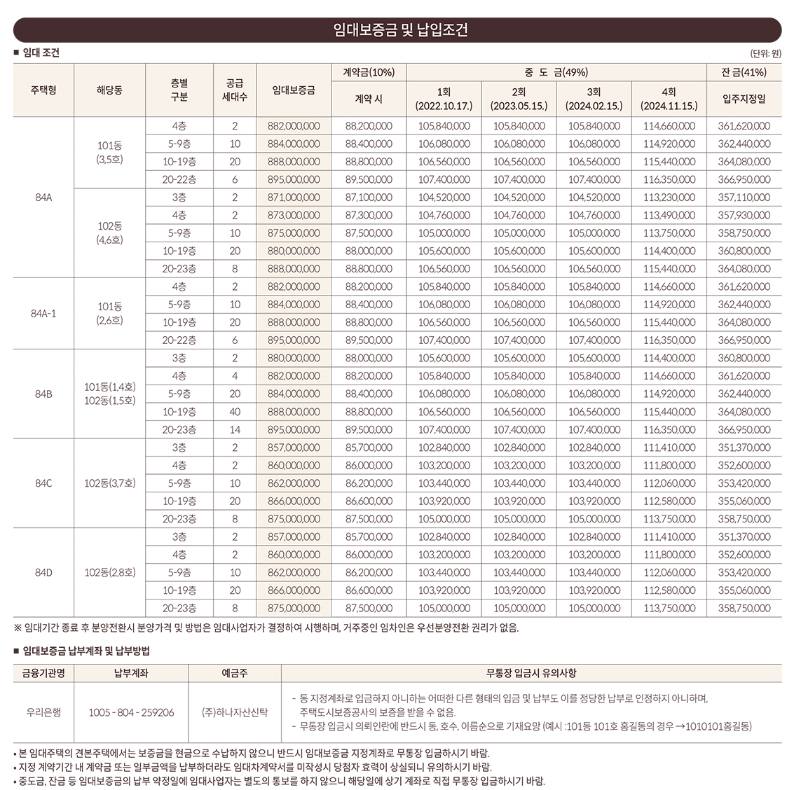 도봉 롯데캐슬 골든파크 민간임대아파트 분양가