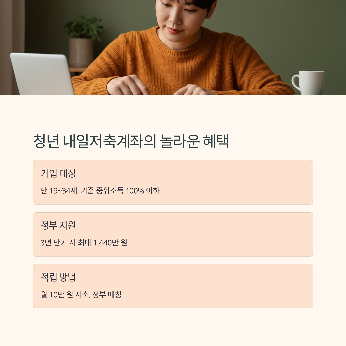 청년 내일저축계좌란?