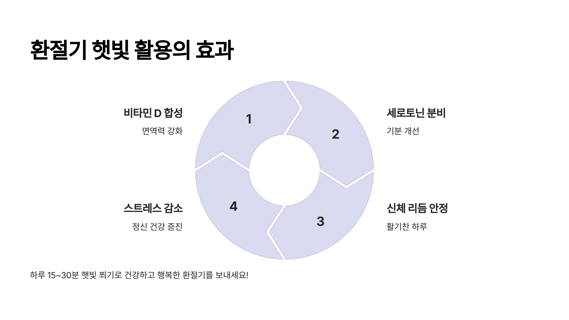 환절기 햇빛 활용의 효과