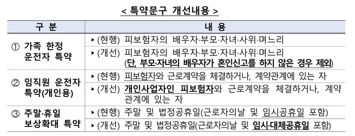 보험
