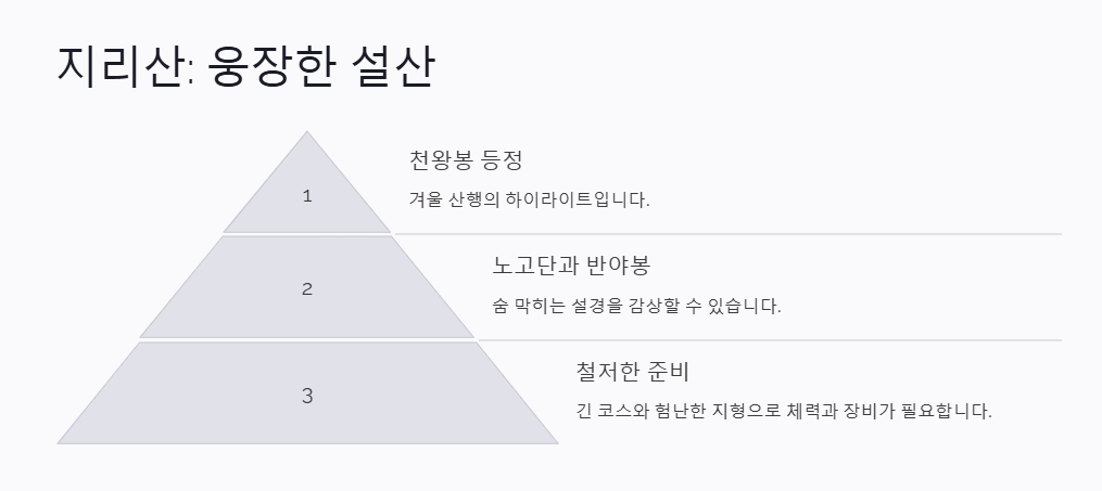 1월 산행지 추천: 눈산행지 좋은곳 겨울의 매력을 느낄 수 있는 산