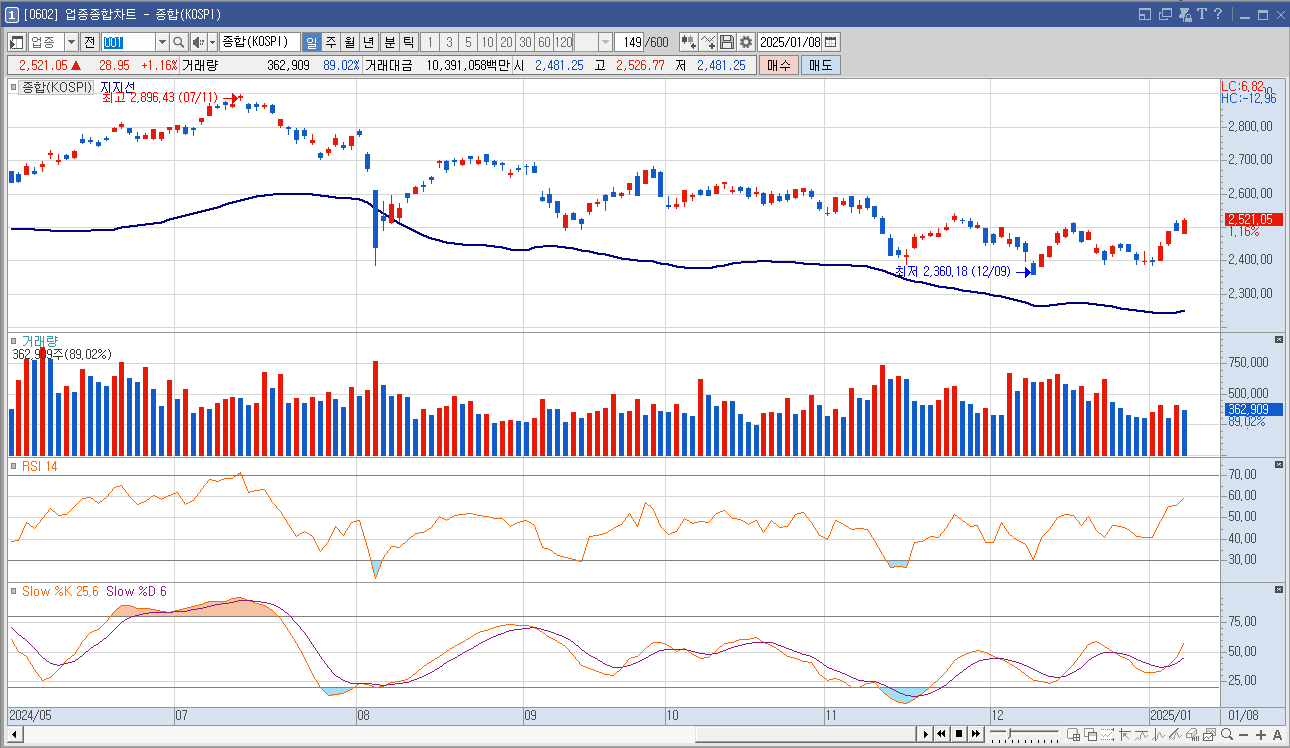 삼성공조 주가 전망 AI 액침냉각 관련주