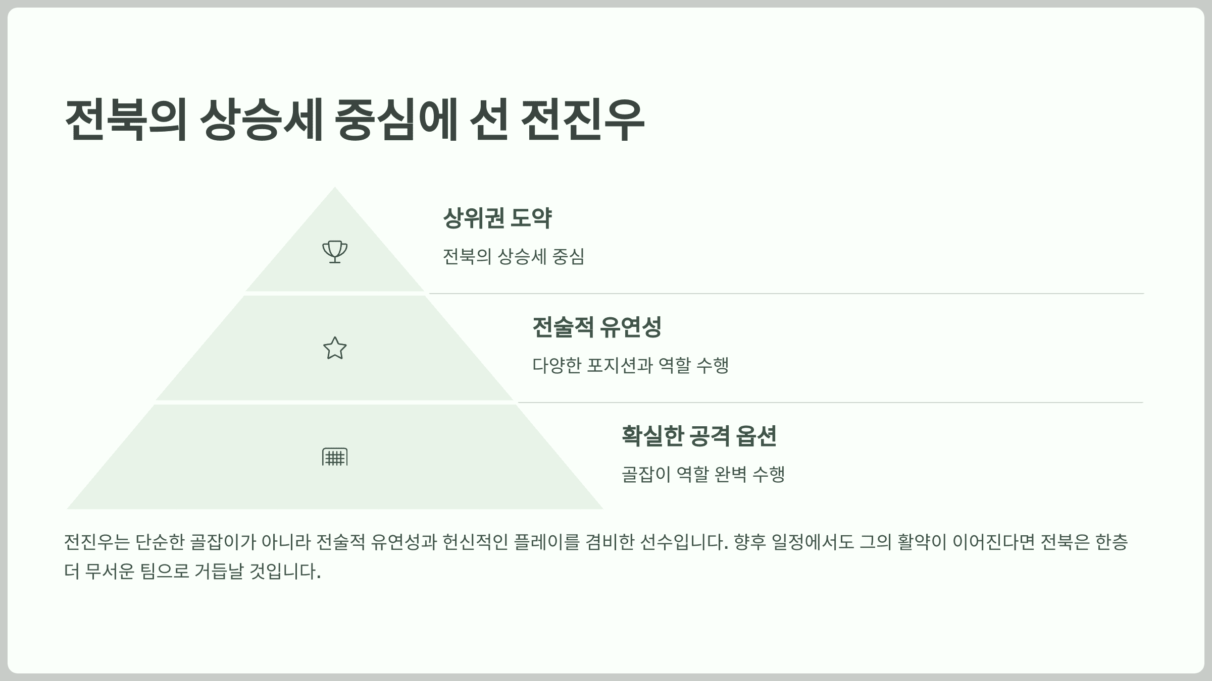 결론: 전북의 상승세 중심에 선 전진우