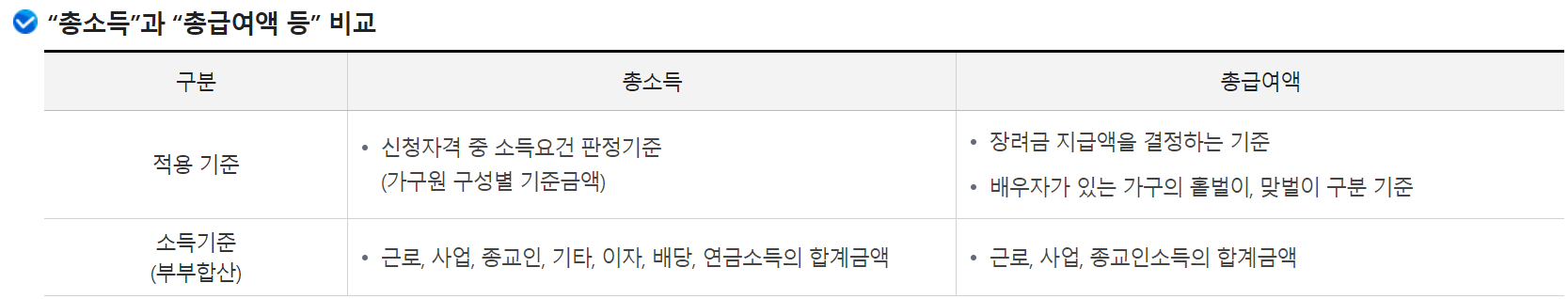 자녀지원금-자격조건