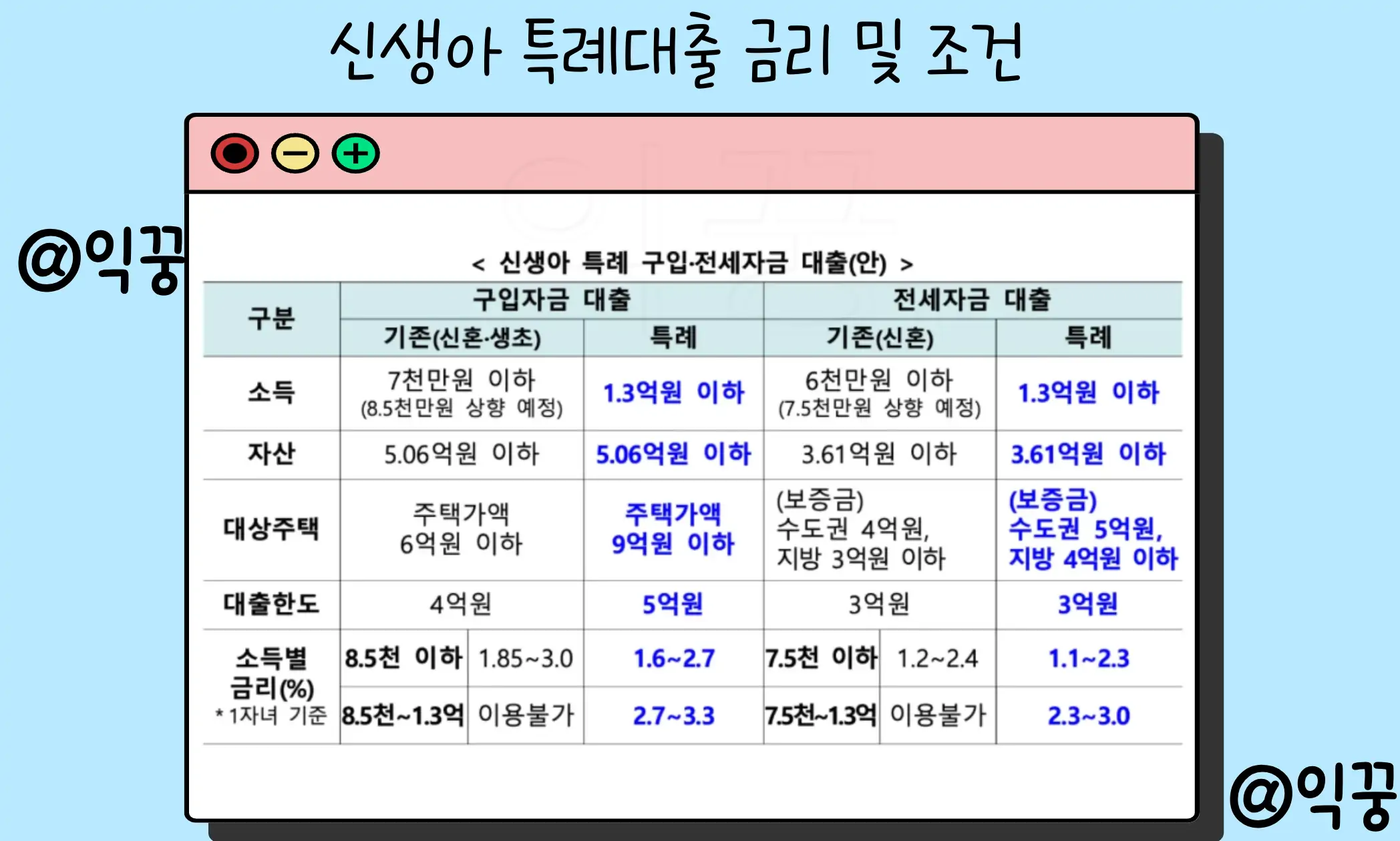 2024년 출산 혜택 내 집마련 가능? 신생아 특례대출 금리 및 조건1